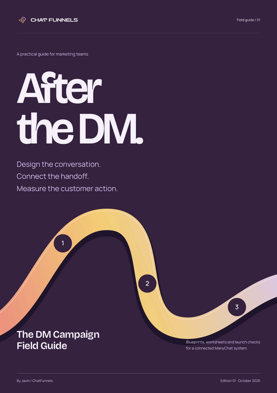 After the DM. The DM Campaign Field Guide by ChatFunnels